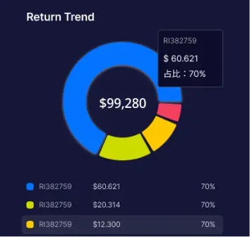 无与伦比的客户服务